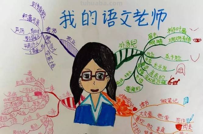 新老师思维导图怎么写 思维导图怎样写？