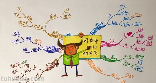 新老师思维导图怎么写 思维导图怎样写？