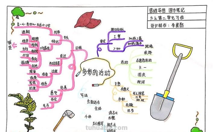 河北廊坊思维导图怎么画 如何画思维导图？