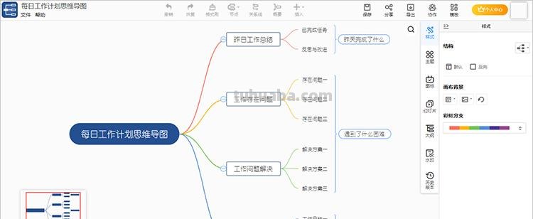 公司重组思维导图怎么画 怎样画思维导图？