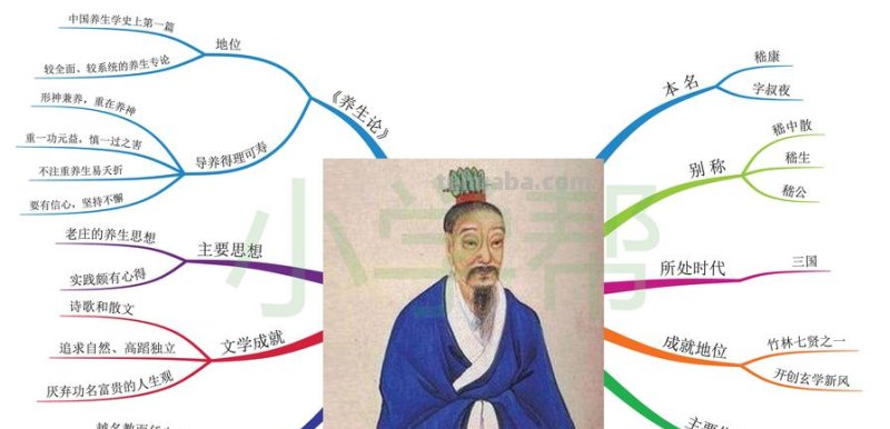 范雎思维导图怎么画 秦国相国范雎怎么念？