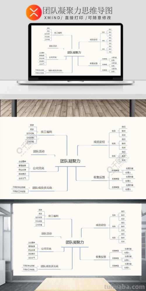 团队蓝图思维导图怎么画 思维导图怎么制作？