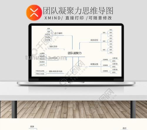 团队蓝图思维导图怎么画 思维导图怎么制作？