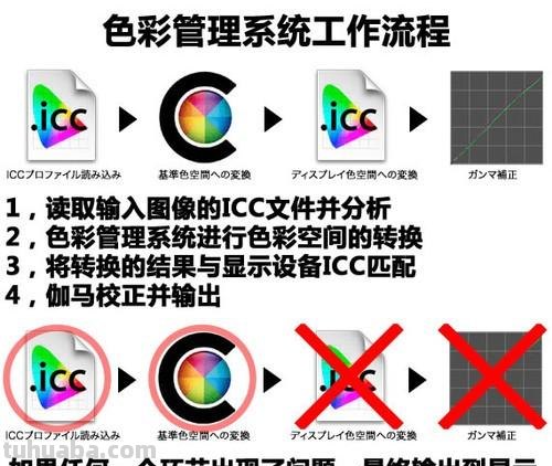 色彩管理器:打造绚丽绘画世界的必备工具!