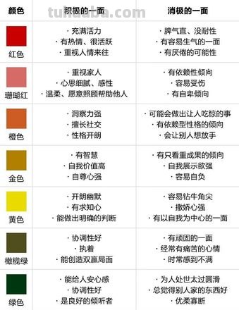 色彩性格测试在线测试及色彩性格测试在线测试免费 