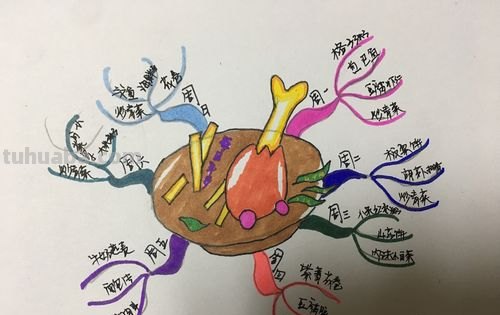 儿童早餐思维导图怎么画 思维导图怎么画？