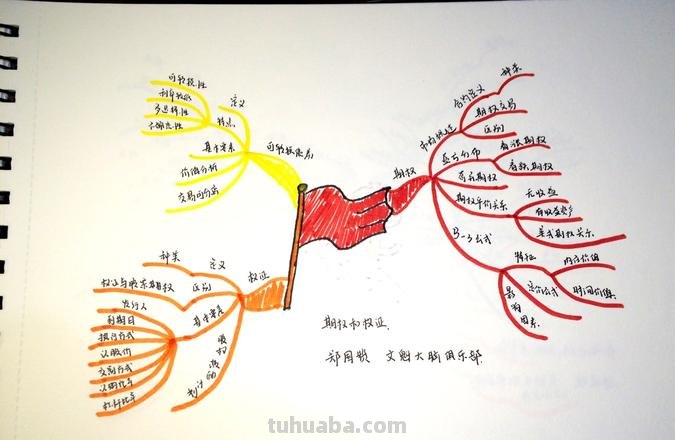各国国旗思维导图怎么画 怎样画思维导图？