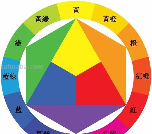 色彩的三元色及色彩的三原色是指哪三种颜色 