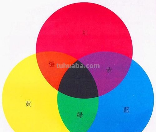 色彩化学及色彩化学反应原理 