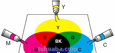 色彩化学及色彩化学反应原理 