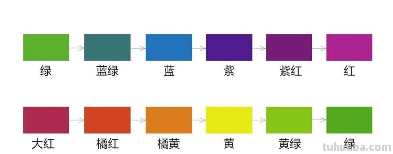 色彩标注及色彩标注是什么意思？深入解析色彩标注的定义、作用与技巧！ 