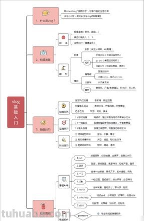 vlog思维导图怎么做 教你如何在线做思维导图？