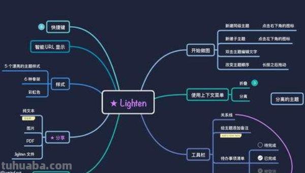 wps怎么向下做思维导图 WPS如何制作思维导图？