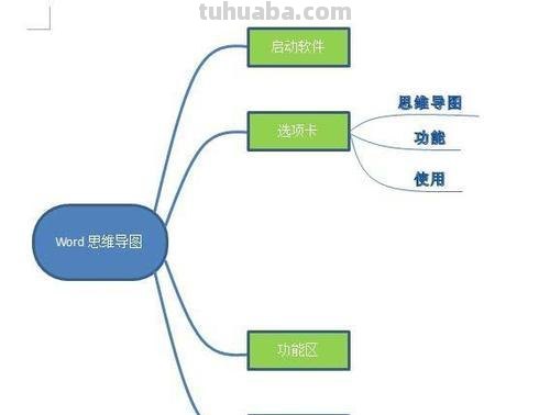 思维导图怎么改为word 思维导图图片怎么弄成word文档？