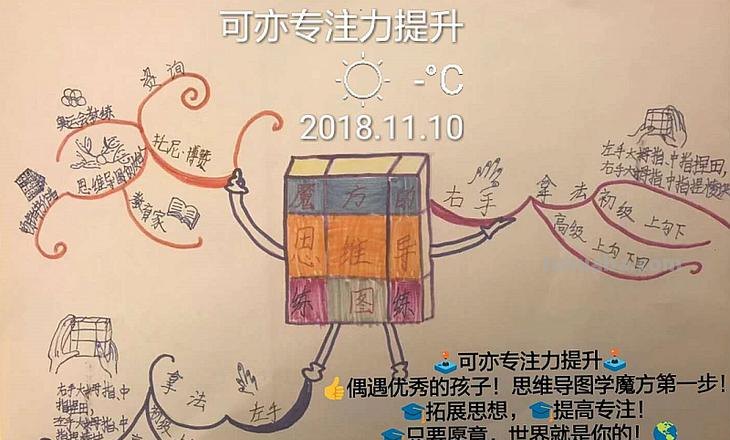 专注力思维导图怎么画 绘制思维导图有哪些注意事项？