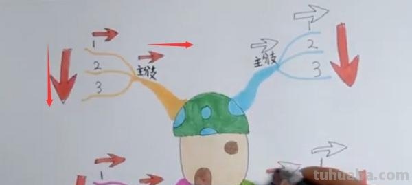 专注力思维导图怎么画 绘制思维导图有哪些注意事项？