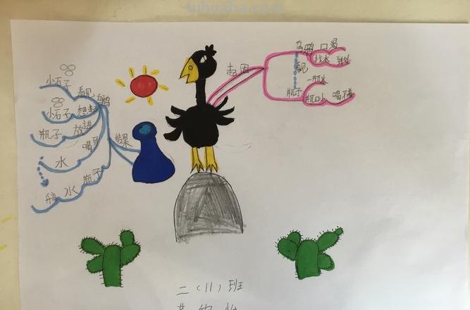 文登的思维导图怎么画 怎样画思维导图？