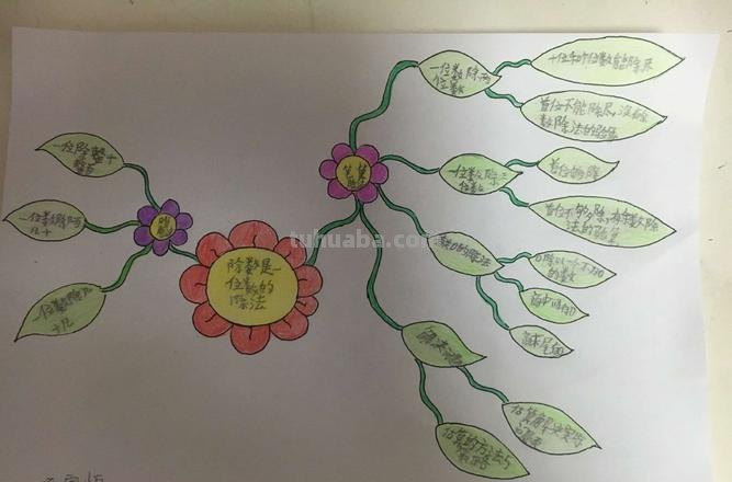 文登的思维导图怎么画 怎样画思维导图？