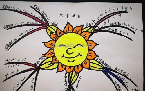 文登的思维导图怎么画 怎样画思维导图？