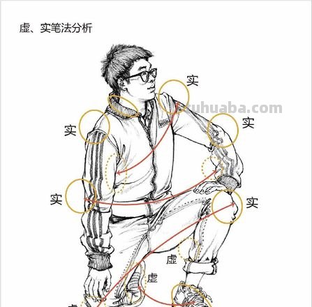 舵盘速写画技巧 速写的技巧和方法？