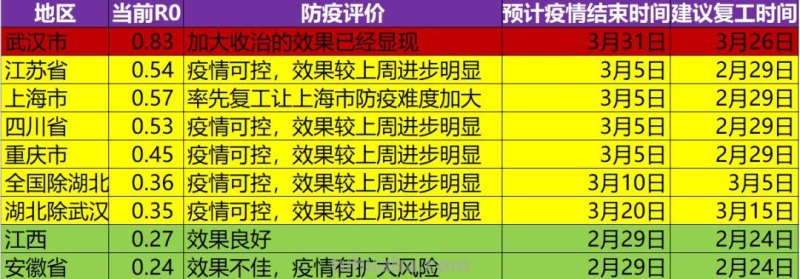 疫情 疫情开始时间是几月几日