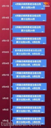 疫情 疫情开始时间是几月几日