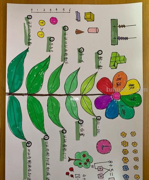 小学思维导图目的是什么 小学生画思维导图合理吗？