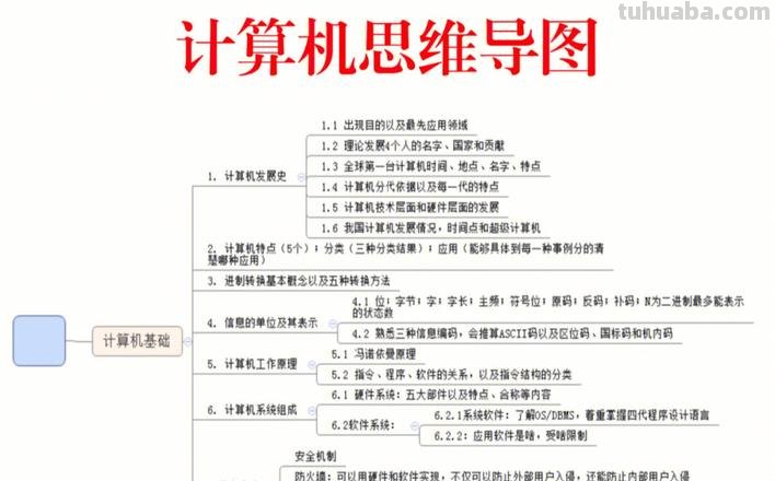 机器模型思维导图怎么画 计算器思维导图怎么做？