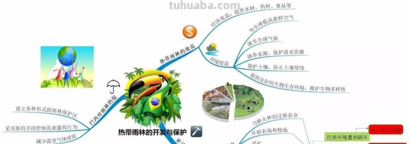 拉美巴西思维导图怎么画 七下地理巴西思维导图总结？