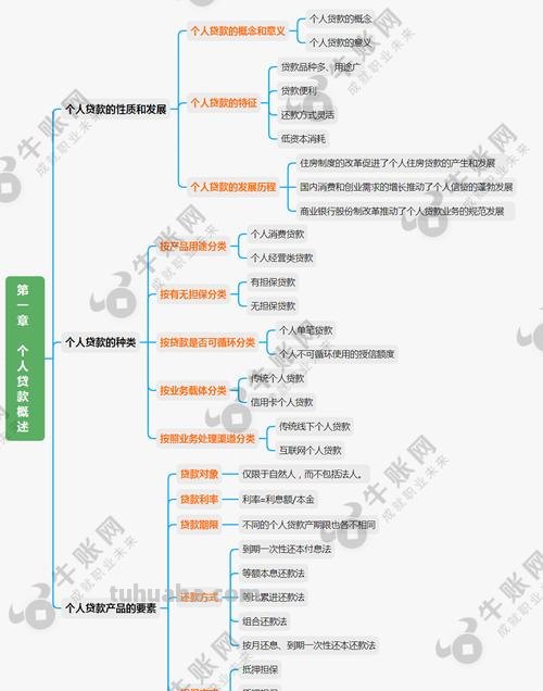 贷款准入思维导图怎么画 个贷准入什么意思？