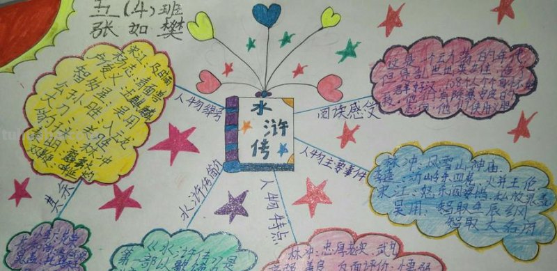 济宁风俗思维导图怎么画 山东济宁梁山生活习俗？