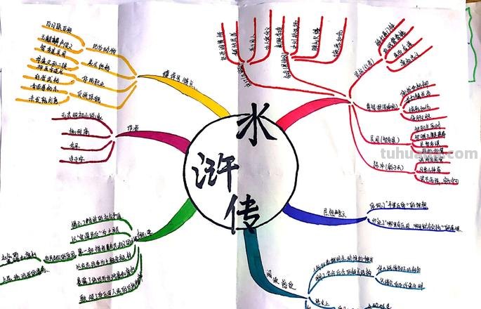 济宁风俗思维导图怎么画 山东济宁梁山生活习俗？