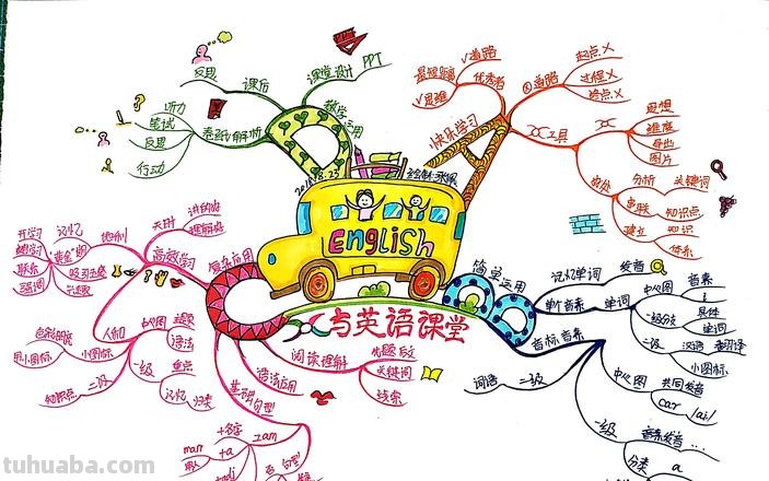 怎么介绍惠州思维导图英语 魔忆脑机构是做什么的？