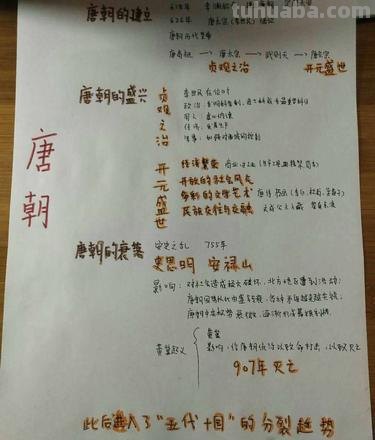 唐朝思维导图怎么画图案 历史的思维导图怎样做？急？