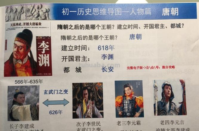 唐朝思维导图怎么画图案 历史的思维导图怎样做？急？