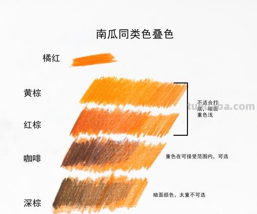 彩铅画橙色的眼睛怎么画 怎样画漫画眼睛?