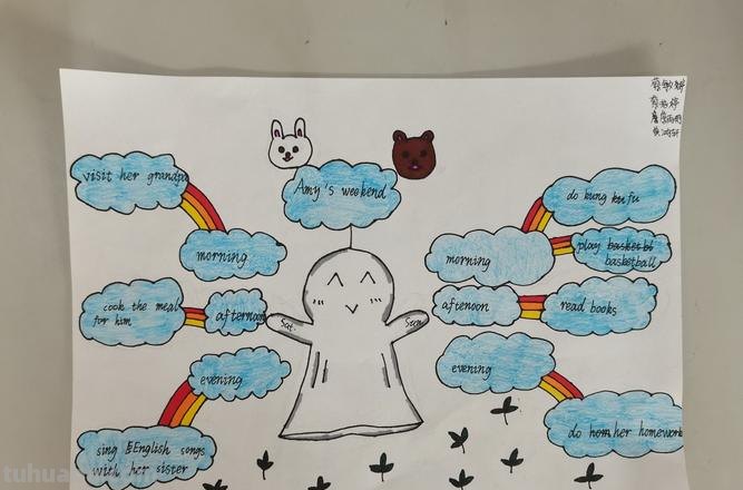 实务思维导图怎么画英语 思维导图简单画法英语？