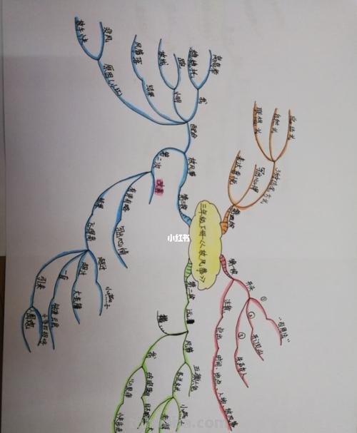 陈的思维导图怎么画 如何画思维导图？