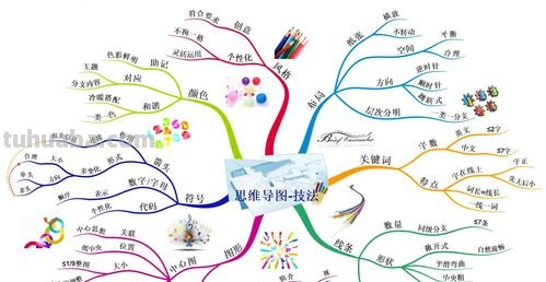 陈的思维导图怎么画 如何画思维导图？