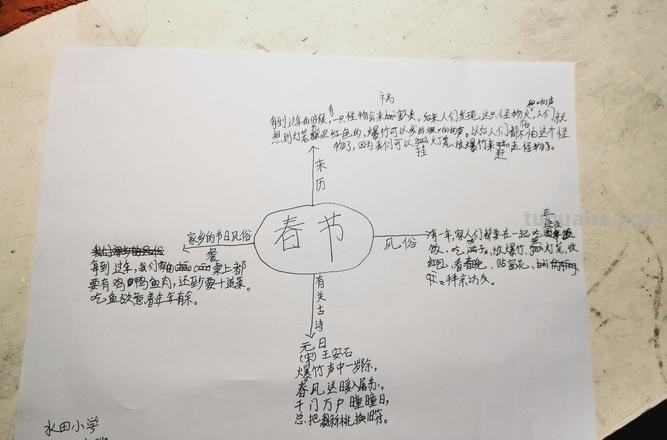春节思维导图该写什么 过春节的提纲怎么列？