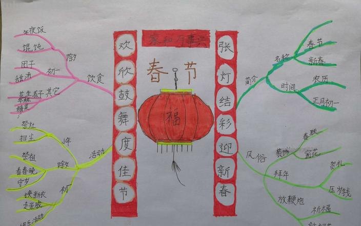 春节思维导图该写什么 过春节的提纲怎么列？
