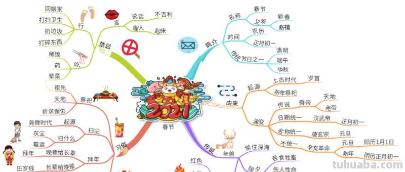 春节思维导图该写什么 过春节的提纲怎么列？