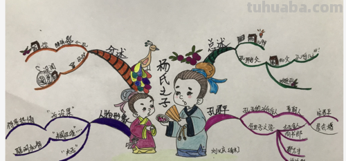 杨氏之子怎么画思维导图 世说新语杨氏的孩子是谁