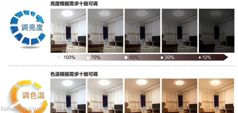 如何调整色彩色温以获得最佳效果 