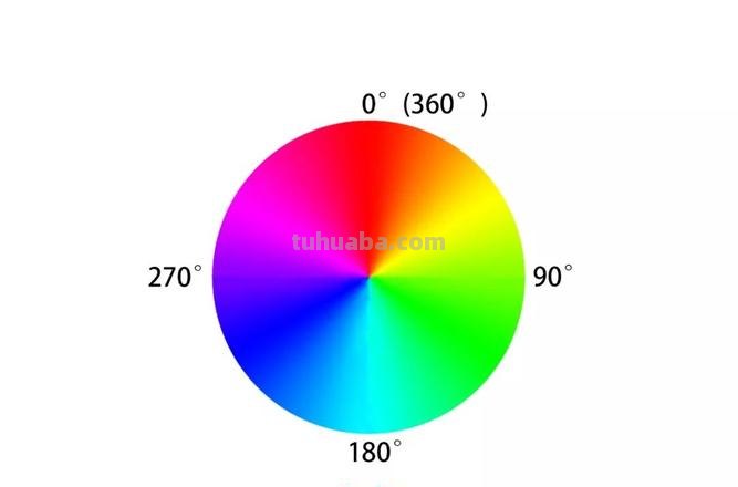 五种色彩及五种色彩模式详解 