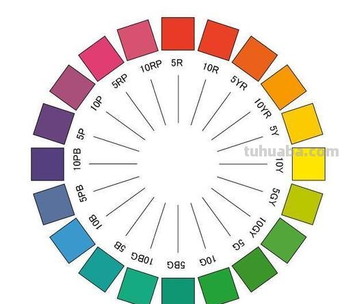 五种色彩及五种色彩模式详解 