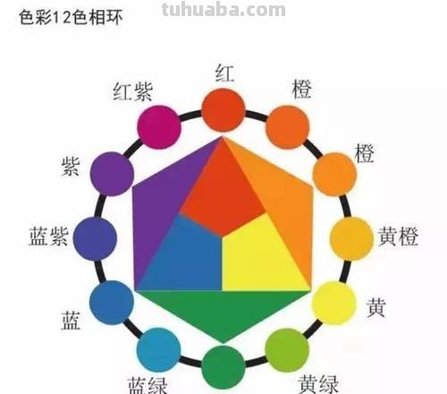 五种色彩及五种色彩模式详解 
