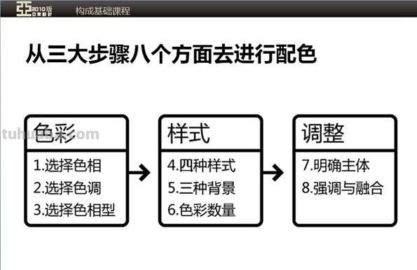 和弦色彩理论及其应用 