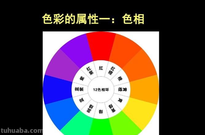 如何调整色彩纯度及色调？ 