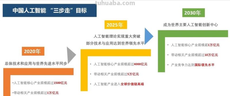 未来 未来十年最有前景的行业